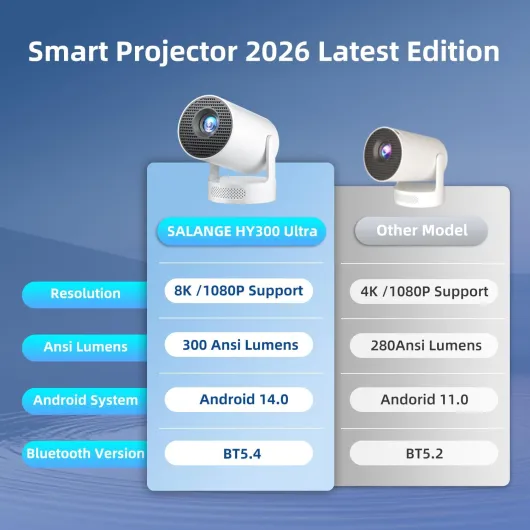 [Built-in Apps & 2026 Upgraded] Salange HY300 Ultra Mini Projector w Wifi6 Bluetooth5.4,300ANSI Lumen Smart Projector Android Support 8K 1080P,Auto Keystone,Outdoor Portable Projectors for Home Cinema HY300Ultra+5W Speaker