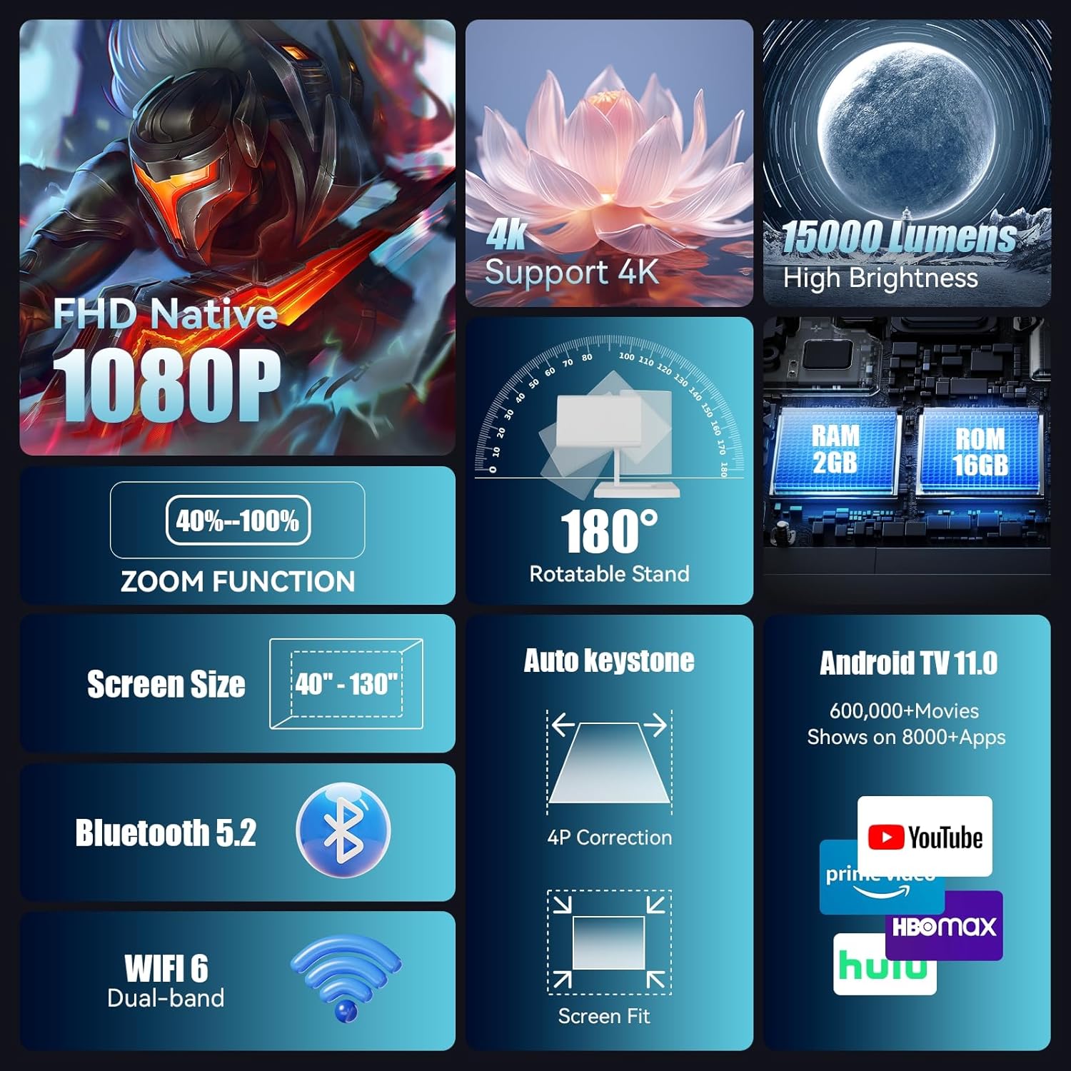 Mini Projector with WIFI 6 and Bluetooth, 4K 1080P Support Portable Projector Movie Auto Keystone for Laptop, PC, Smartphone White