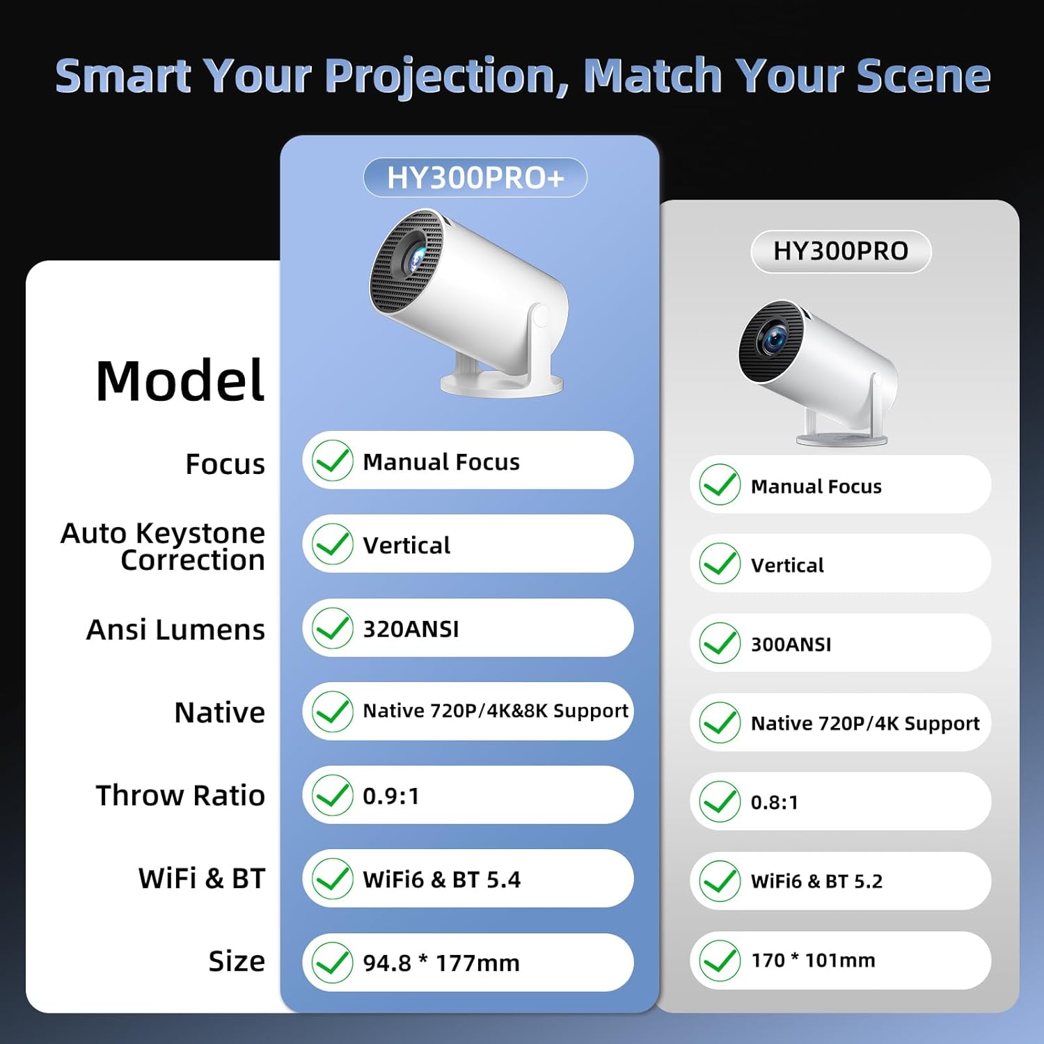 2026 Ultra Smart Projector Built-in Apps,12000 Lumens,HY300Pro+ Short Throw Projectors 4K&8K Support, Mini Projector with WiFi 6 Bluetooth,Auto Keystone,Movie Bedroom Proyector for Android-Black&White