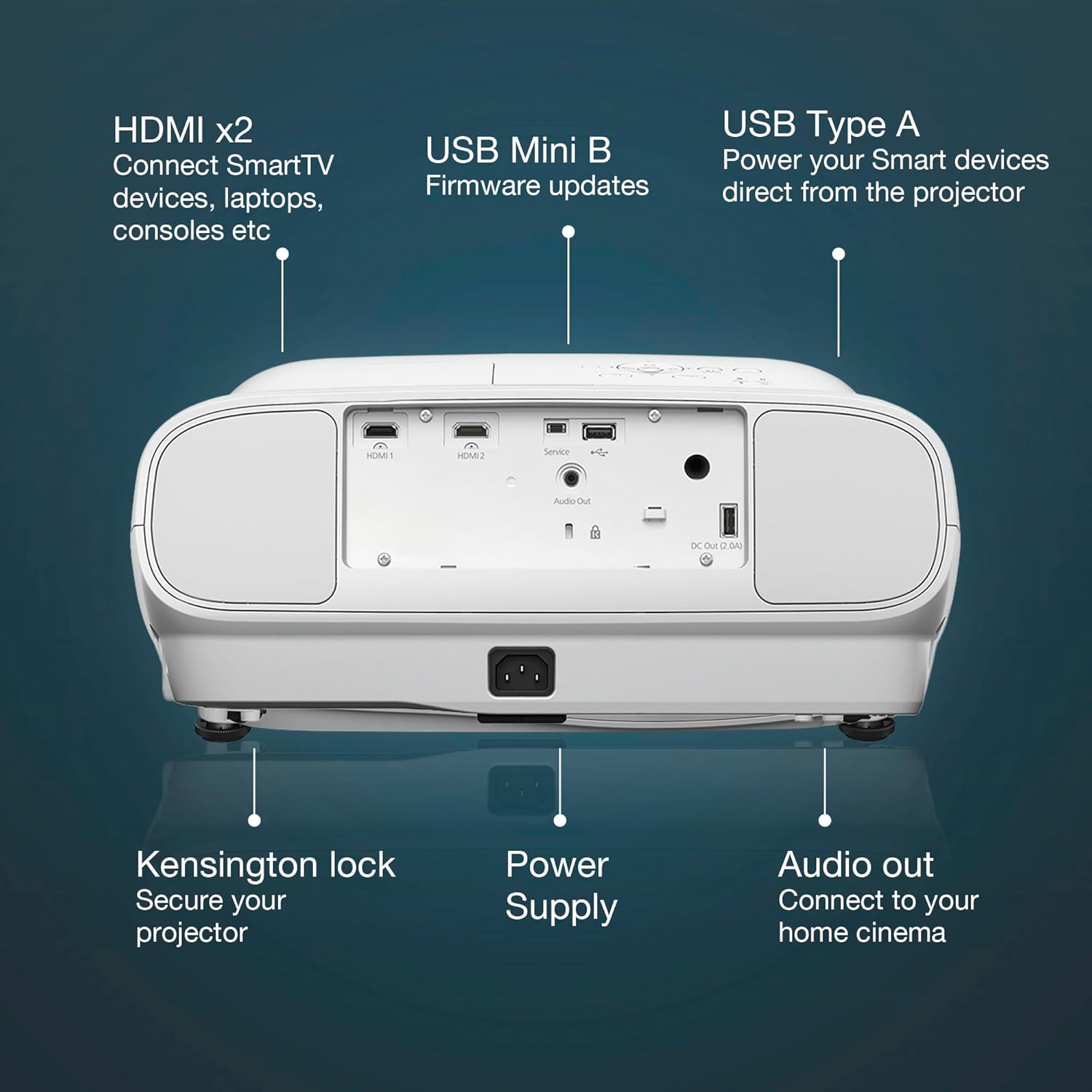 EH-TW7000 3LCD, 4K PRO-UHD, 3000 Lumens, 500 Inch Display, Home Cinema, Streaming and Gaming Projector - White EHTW7000
